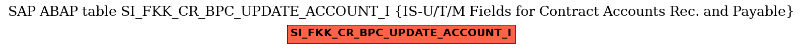 E-R Diagram for table SI_FKK_CR_BPC_UPDATE_ACCOUNT_I (IS-U/T/M Fields for Contract Accounts Rec. and Payable)