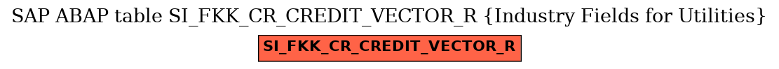 E-R Diagram for table SI_FKK_CR_CREDIT_VECTOR_R (Industry Fields for Utilities)