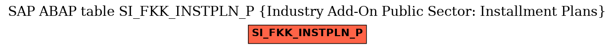 E-R Diagram for table SI_FKK_INSTPLN_P (Industry Add-On Public Sector: Installment Plans)