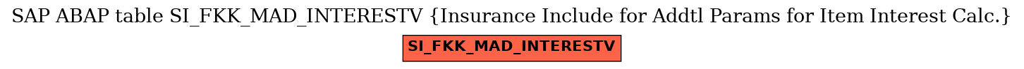 E-R Diagram for table SI_FKK_MAD_INTERESTV (Insurance Include for Addtl Params for Item Interest Calc.)