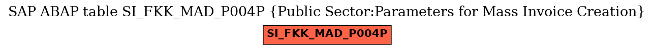 E-R Diagram for table SI_FKK_MAD_P004P (Public Sector:Parameters for Mass Invoice Creation)