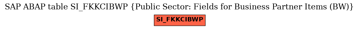 E-R Diagram for table SI_FKKCIBWP (Public Sector: Fields for Business Partner Items (BW))