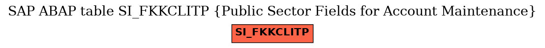 E-R Diagram for table SI_FKKCLITP (Public Sector Fields for Account Maintenance)