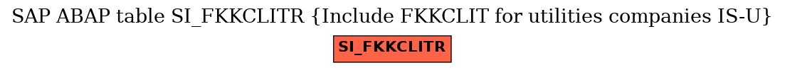 E-R Diagram for table SI_FKKCLITR (Include FKKCLIT for utilities companies IS-U)