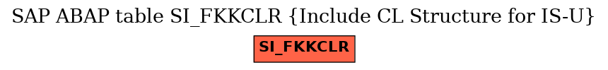 E-R Diagram for table SI_FKKCLR (Include CL Structure for IS-U)