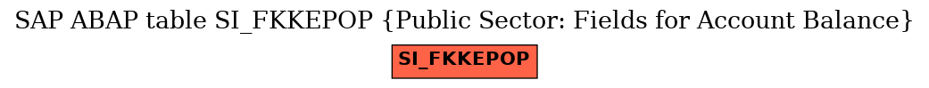 E-R Diagram for table SI_FKKEPOP (Public Sector: Fields for Account Balance)