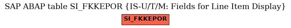 E-R Diagram for table SI_FKKEPOR (IS-U/T/M: Fields for Line Item Display)