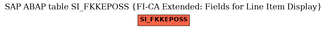 E-R Diagram for table SI_FKKEPOSS (FI-CA Extended: Fields for Line Item Display)