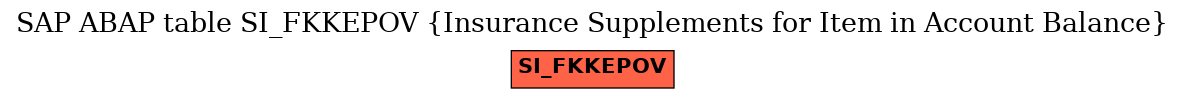 E-R Diagram for table SI_FKKEPOV (Insurance Supplements for Item in Account Balance)