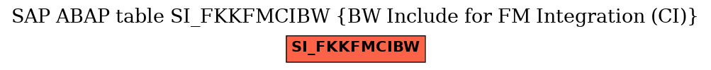 E-R Diagram for table SI_FKKFMCIBW (BW Include for FM Integration (CI))