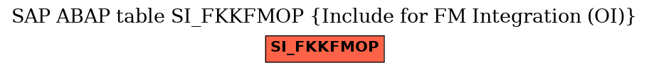 E-R Diagram for table SI_FKKFMOP (Include for FM Integration (OI))