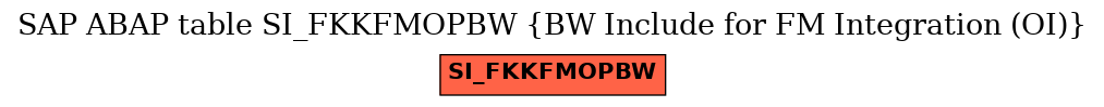 E-R Diagram for table SI_FKKFMOPBW (BW Include for FM Integration (OI))