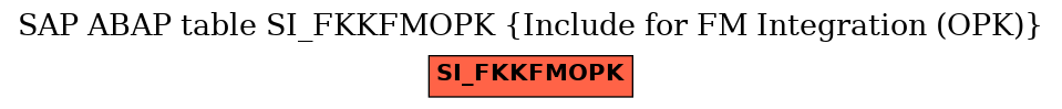 E-R Diagram for table SI_FKKFMOPK (Include for FM Integration (OPK))