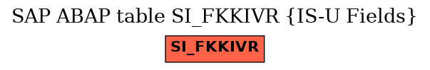 E-R Diagram for table SI_FKKIVR (IS-U Fields)