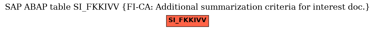 E-R Diagram for table SI_FKKIVV (FI-CA: Additional summarization criteria for interest doc.)
