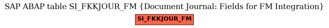 E-R Diagram for table SI_FKKJOUR_FM (Document Journal: Fields for FM Integration)