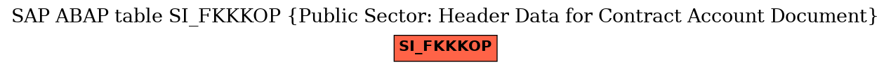 E-R Diagram for table SI_FKKKOP (Public Sector: Header Data for Contract Account Document)