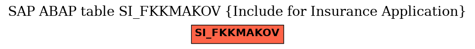 E-R Diagram for table SI_FKKMAKOV (Include for Insurance Application)
