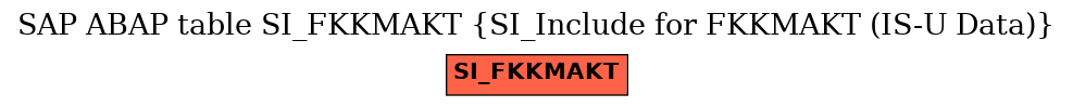 E-R Diagram for table SI_FKKMAKT (SI_Include for FKKMAKT (IS-U Data))