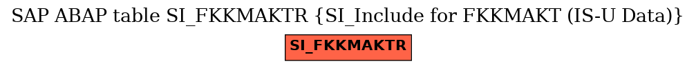 E-R Diagram for table SI_FKKMAKTR (SI_Include for FKKMAKT (IS-U Data))