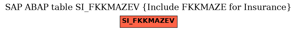 E-R Diagram for table SI_FKKMAZEV (Include FKKMAZE for Insurance)