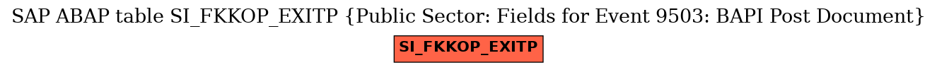 E-R Diagram for table SI_FKKOP_EXITP (Public Sector: Fields for Event 9503: BAPI Post Document)