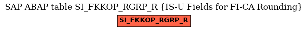 E-R Diagram for table SI_FKKOP_RGRP_R (IS-U Fields for FI-CA Rounding)