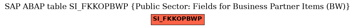 E-R Diagram for table SI_FKKOPBWP (Public Sector: Fields for Business Partner Items (BW))