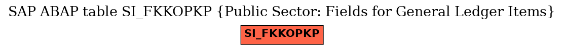 E-R Diagram for table SI_FKKOPKP (Public Sector: Fields for General Ledger Items)