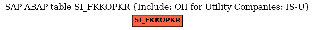 E-R Diagram for table SI_FKKOPKR (Include: OII for Utility Companies: IS-U)