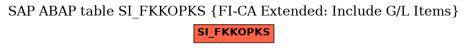 E-R Diagram for table SI_FKKOPKS (FI-CA Extended: Include G/L Items)