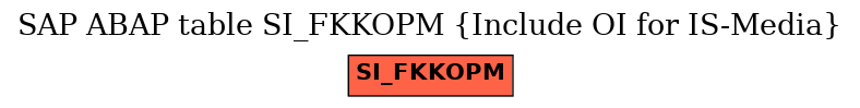 E-R Diagram for table SI_FKKOPM (Include OI for IS-Media)