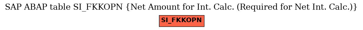 E-R Diagram for table SI_FKKOPN (Net Amount for Int. Calc. (Required for Net Int. Calc.))