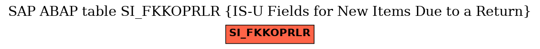 E-R Diagram for table SI_FKKOPRLR (IS-U Fields for New Items Due to a Return)