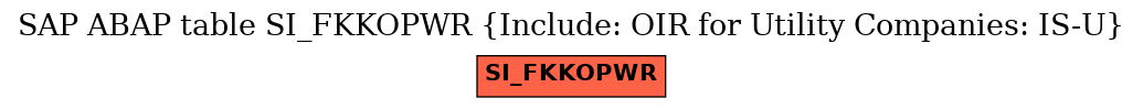 E-R Diagram for table SI_FKKOPWR (Include: OIR for Utility Companies: IS-U)