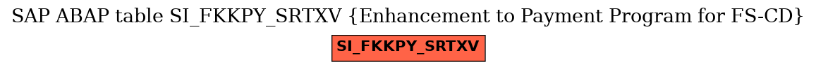 E-R Diagram for table SI_FKKPY_SRTXV (Enhancement to Payment Program for FS-CD)