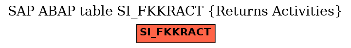 E-R Diagram for table SI_FKKRACT (Returns Activities)