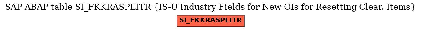 E-R Diagram for table SI_FKKRASPLITR (IS-U Industry Fields for New OIs for Resetting Clear. Items)