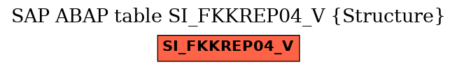 E-R Diagram for table SI_FKKREP04_V (Structure)