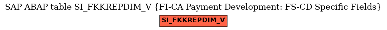 E-R Diagram for table SI_FKKREPDIM_V (FI-CA Payment Development: FS-CD Specific Fields)