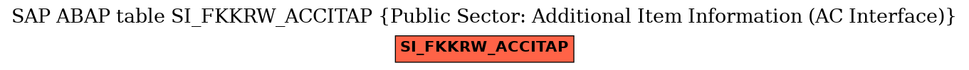 E-R Diagram for table SI_FKKRW_ACCITAP (Public Sector: Additional Item Information (AC Interface))