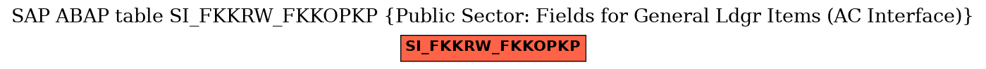 E-R Diagram for table SI_FKKRW_FKKOPKP (Public Sector: Fields for General Ldgr Items (AC Interface))