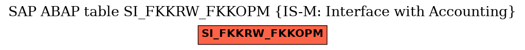 E-R Diagram for table SI_FKKRW_FKKOPM (IS-M: Interface with Accounting)