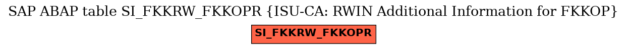 E-R Diagram for table SI_FKKRW_FKKOPR (ISU-CA: RWIN Additional Information for FKKOP)