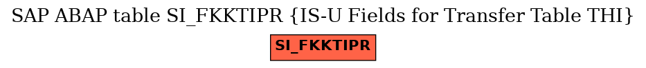 E-R Diagram for table SI_FKKTIPR (IS-U Fields for Transfer Table THI)
