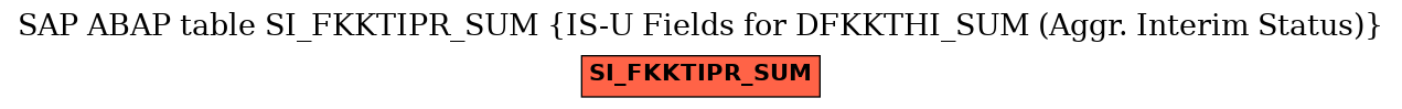 E-R Diagram for table SI_FKKTIPR_SUM (IS-U Fields for DFKKTHI_SUM (Aggr. Interim Status))