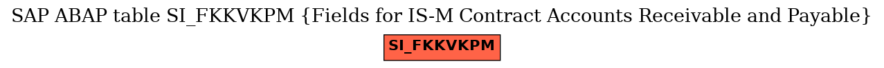 E-R Diagram for table SI_FKKVKPM (Fields for IS-M Contract Accounts Receivable and Payable)