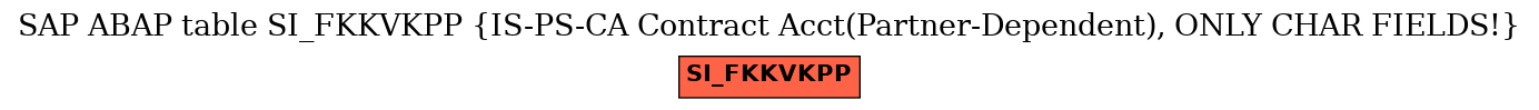 E-R Diagram for table SI_FKKVKPP (IS-PS-CA Contract Acct(Partner-Dependent), ONLY CHAR FIELDS!)