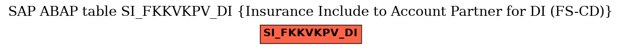 E-R Diagram for table SI_FKKVKPV_DI (Insurance Include to Account Partner for DI (FS-CD))