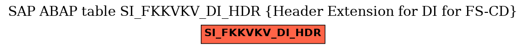 E-R Diagram for table SI_FKKVKV_DI_HDR (Header Extension for DI for FS-CD)